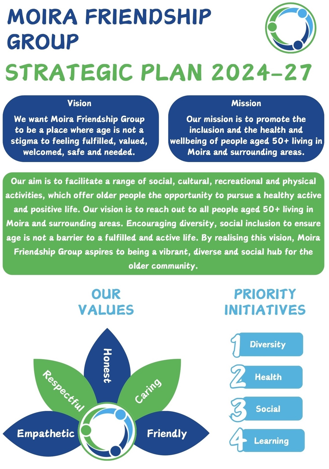 MFG Strategic Plan P1