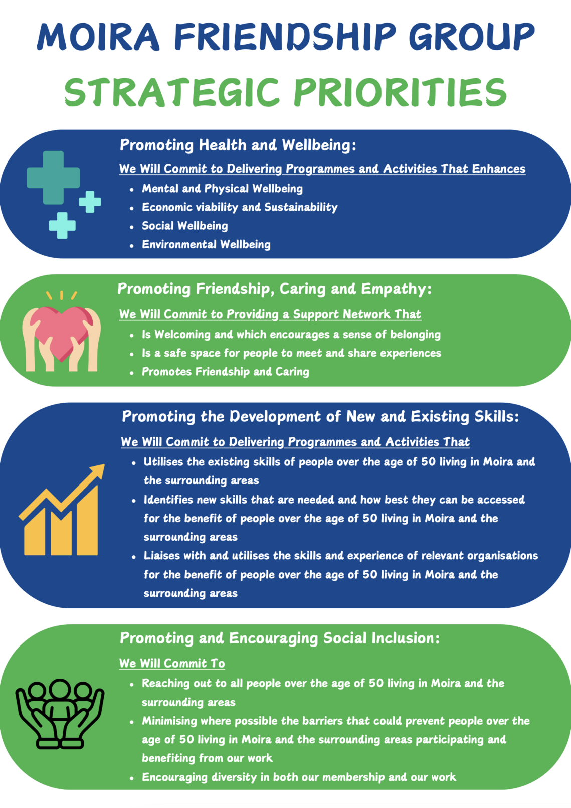 MFG Strategic Plan P2